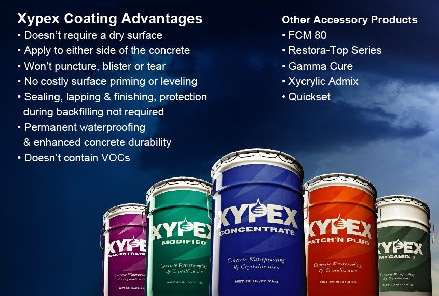 XYPEX range of products